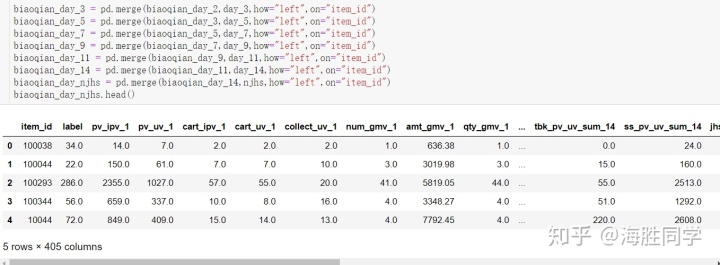 leftjoinon参数走索引 left join on 索引_sql left join 去重_13