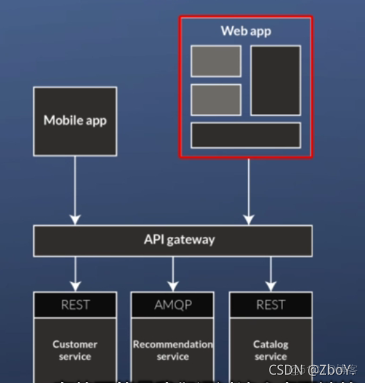 devops在路上 devops实现_devops在路上_03