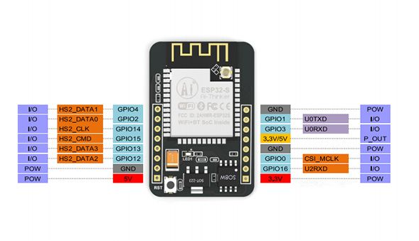 esp32s3 板载led 引脚 esp32cam引脚_物联网_02