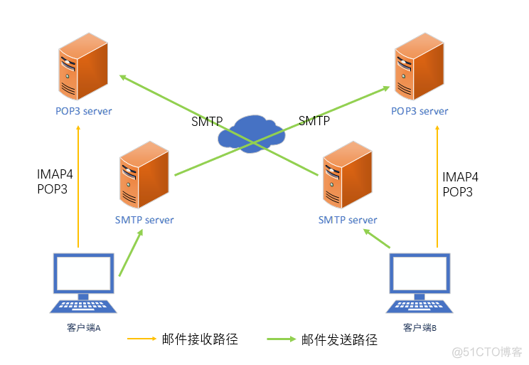 centos 8计划任务 linux计划任务怎么写_操作系统