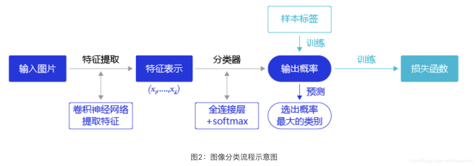 目标检测与识别入门教程 目标检测如何入门_目标检测_02