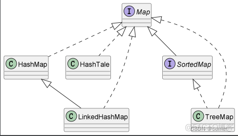 treemap hashmap 性能 hashmap,treemap_List