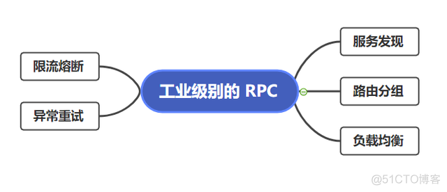 win2012 开启remoteFx win10 remote procedure call_序列化_07