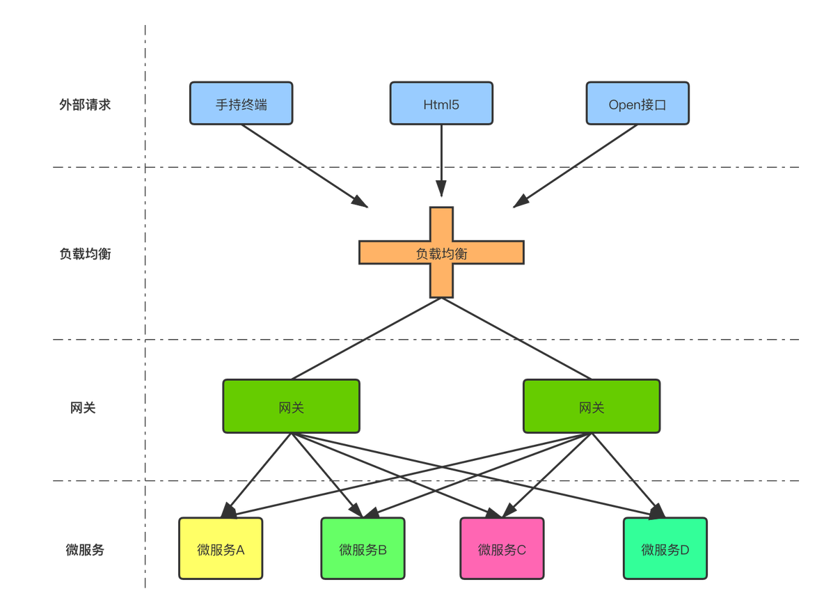 spring cloud gateway oauth2 服务认证 spring cloud gateway 2020_gateway