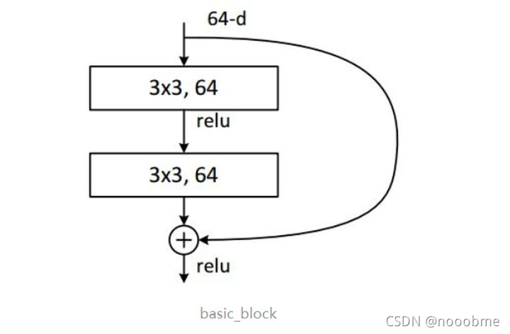 resnet调用修改输入 resnet代码详解_pytorch