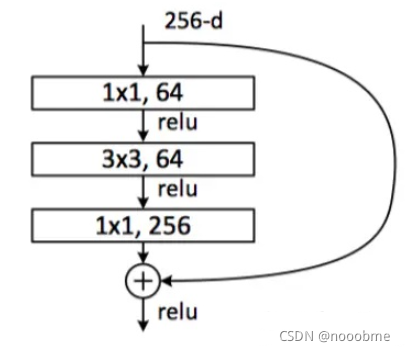 resnet调用修改输入 resnet代码详解_深度学习_02