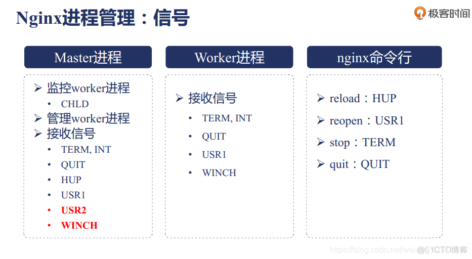 nginx以前台进程运行 nginx的进程结构_子进程_03