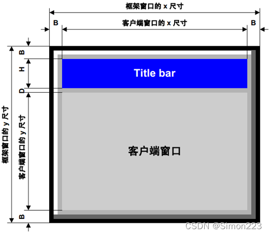 emwin 例程 emwin教程_wpf_06