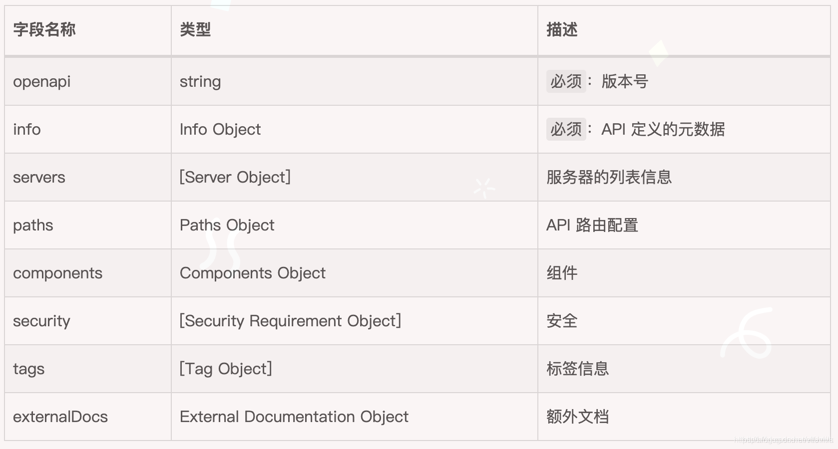 OpenAI ChatGPT API 文档之 Embedding openapi specification_Specification_02