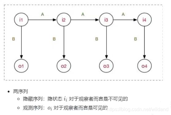 训练语音识别模型 语音识别基础知识_训练语音识别模型_03