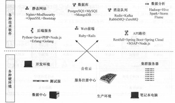 虚拟机镜像链接跟完整克隆的区别 镜像和虚拟机的区别_操作系统_02