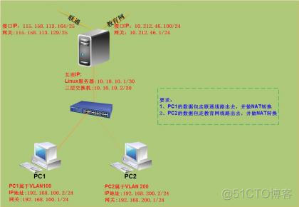 centos中的策略路由 linux策略路由配置实例_优先级