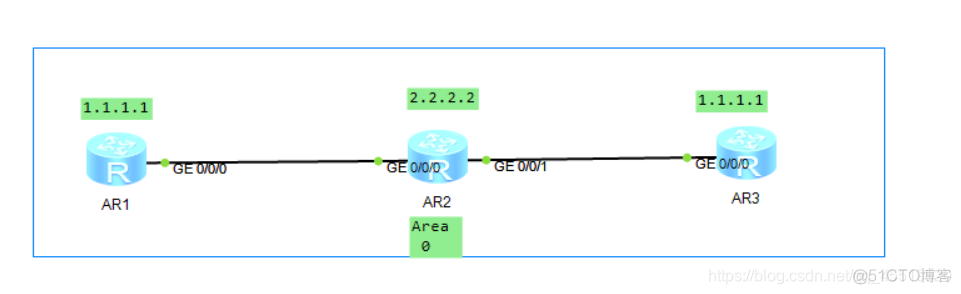 OSPF邻居建立hello包发送过程 ospf邻居建立失败的原因_抓包