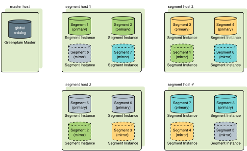 GreenPlum分部署部署 greenplum集群部署_postgresql_02