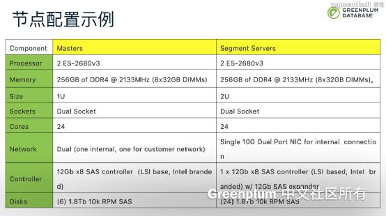 GreenPlum分部署部署 greenplum集群部署_ci_03