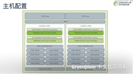 GreenPlum分部署部署 greenplum集群部署_GreenPlum分部署部署_04