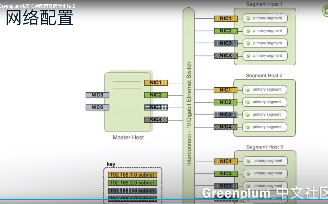 GreenPlum分部署部署 greenplum集群部署_postgresql_05