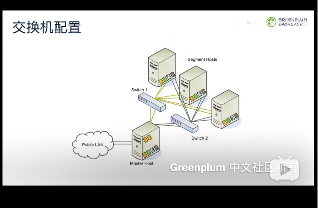 GreenPlum分部署部署 greenplum集群部署_Database_06