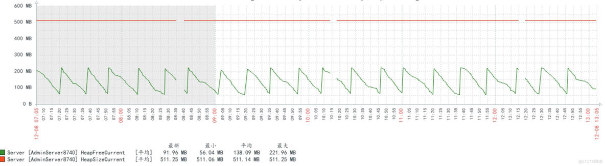 zabbix如何监控vSphere zabbix 监控weblogic_zabbix如何监控vSphere_16