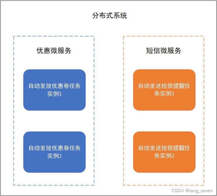 springboot quartz job调用service spring boot 任务调度_spring