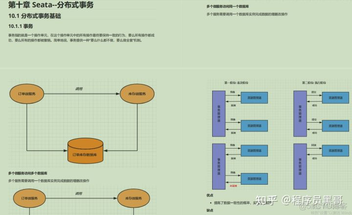 seata和spring cloud alibaba版本对应 spring cloud与alibaba_架构设计_17