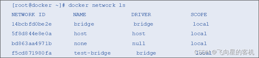 podman 连接容器网络 容器联网_docker_12