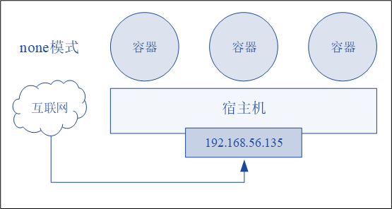 podman 连接容器网络 容器联网_云原生_26