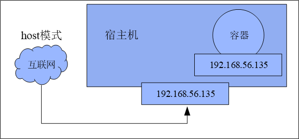 podman 连接容器网络 容器联网_docker_31