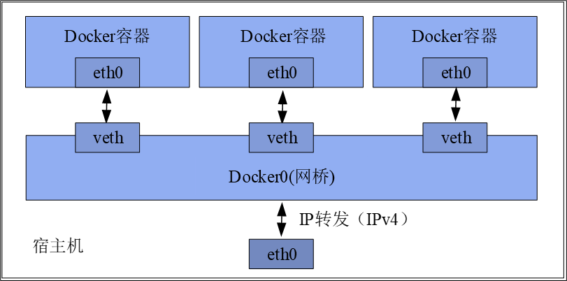 podman 连接容器网络 容器联网_podman 连接容器网络_37