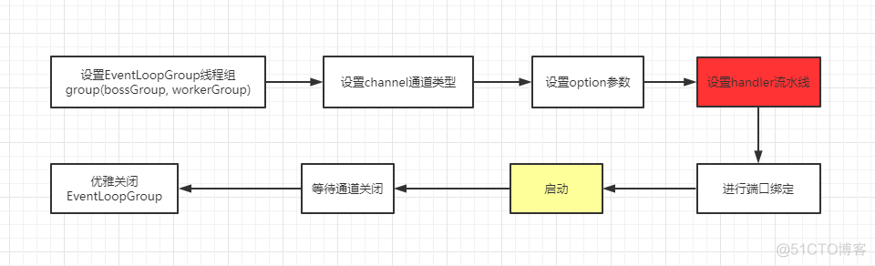 netty框架使用rpc netty框架入门_ide_09