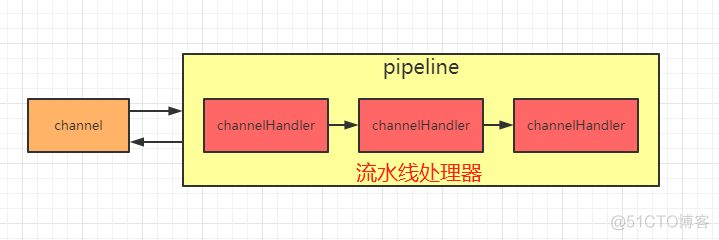 netty框架使用rpc netty框架入门_客户端_13