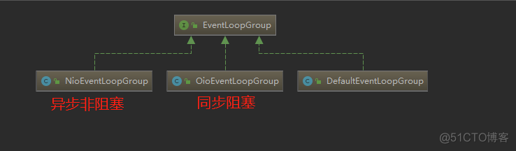 netty框架使用rpc netty框架入门_其他_16