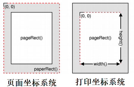 lua打印模块 打印模块是什么_Qt