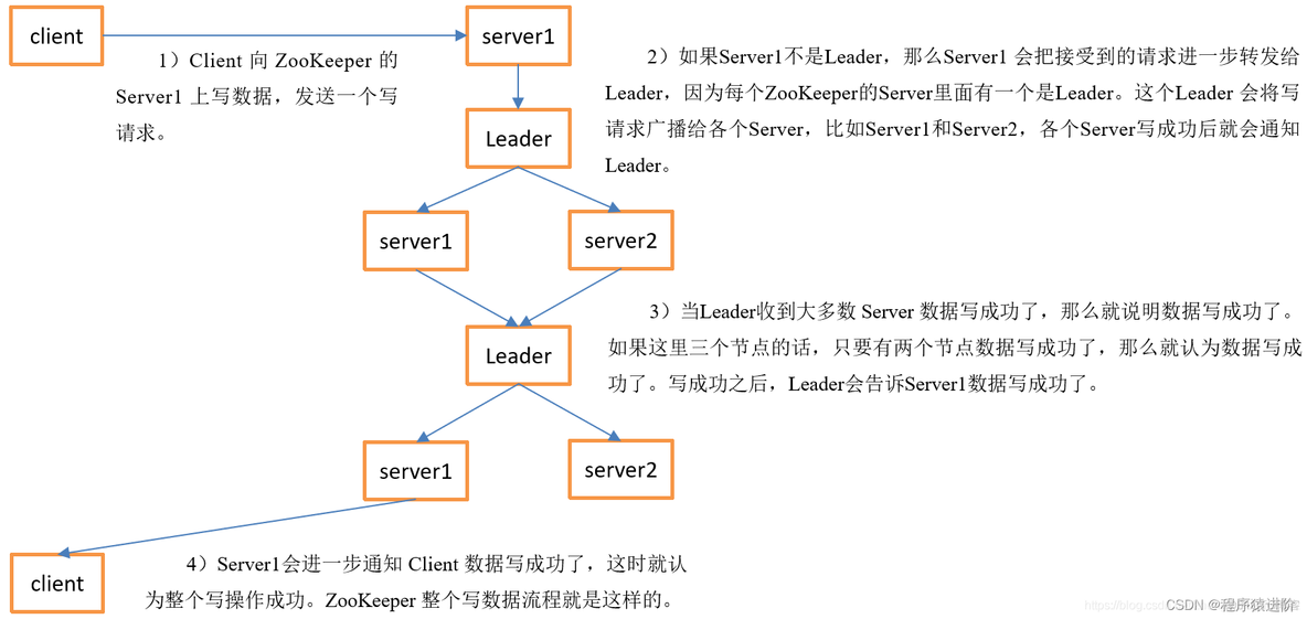 jps zookeeper进程 zookeeper的进程名_jps zookeeper进程_30