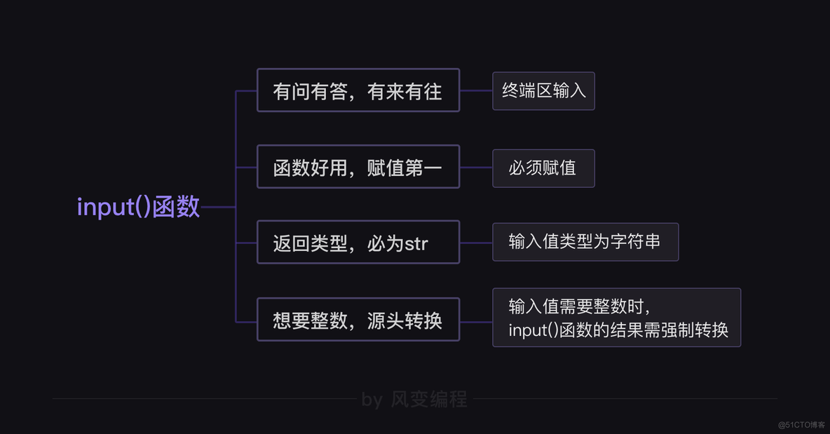 input输入后输出这个字符串中索引为偶数的所有字符 调用input函数输入n个字符串_字符串_19