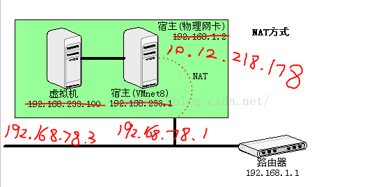 虚拟机centos9无法连接网络 虚拟机centos怎么连接网络_IP_08