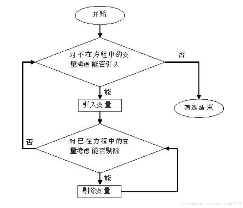 一元二次回归模型拟合方法 一元二次回归分析_预测模型_02