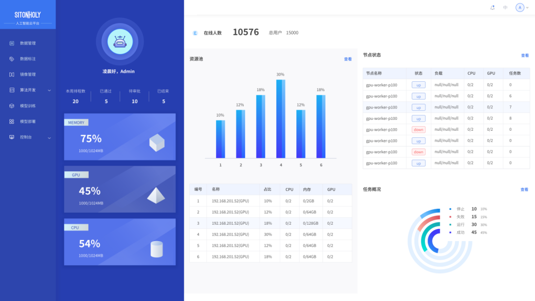 信创可以使用nginx吗 信创 软件_人工智能