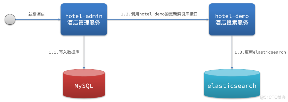 聚合查询 es clickhouse 聚合查询 英文_聚合查询 es clickhouse_21