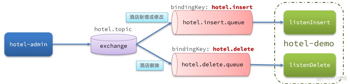 聚合查询 es clickhouse 聚合查询 英文_搜索_27