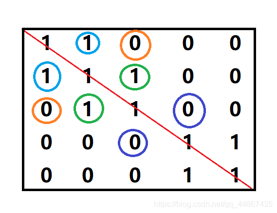 绘制社交网络图 布局用spring_layout 社交网络关系图,绘制社交网络图 布局用spring_layout 社交网络关系图_算法_02,第2张