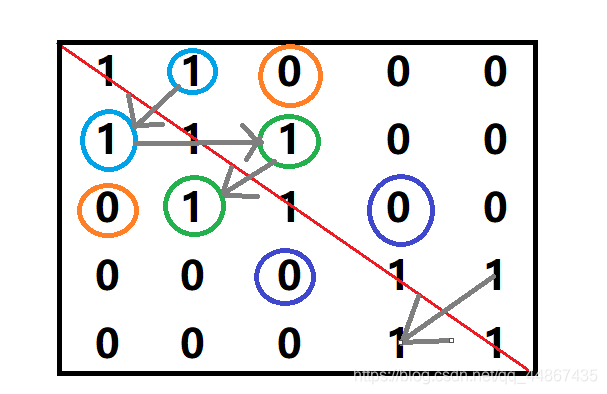 绘制社交网络图 布局用spring_layout 社交网络关系图,绘制社交网络图 布局用spring_layout 社交网络关系图_c语言_03,第3张