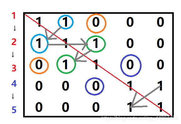 绘制社交网络图 布局用spring_layout 社交网络关系图,绘制社交网络图 布局用spring_layout 社交网络关系图_图论_04,第4张