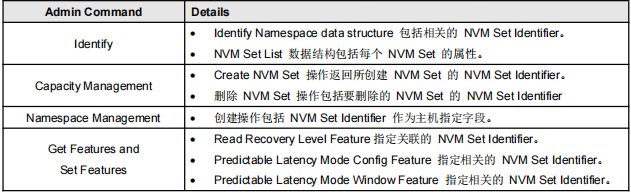 查看namespace所有资源 namespaceid_字段_03