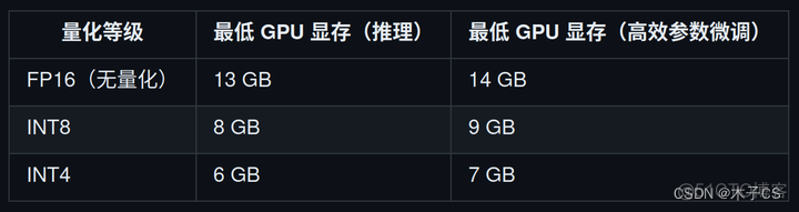 本地部署CNN 本地部署gpt的最低配置_transformer