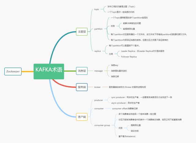 kafka支持的消息类型 kafka 消息key_kafka支持的消息类型