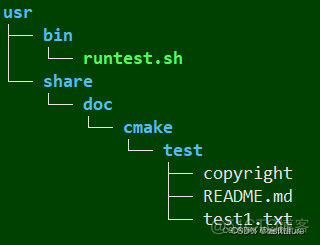 centos cmake安装 cmake_install.cmake_动态库