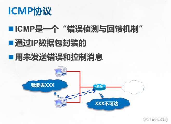 arp流量监控 arp qos_运维