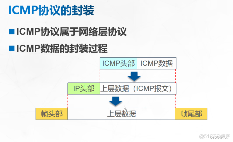 arp流量监控 arp qos_网络_02