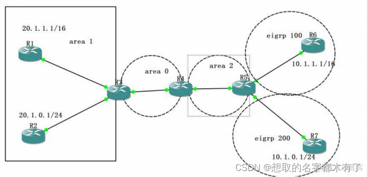 OSPF 协议优先级修改 ospf设置优先级_值类型